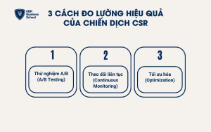 Thử nghiệm, theo dõi và liên tục tối ưu