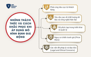 5 thách thức cần nắm rõ khi áp dụng mô hình định giá động