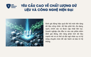 Yêu cầu cao về chất lượng dữ liệu và công nghệ hiện đại