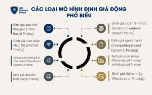 8 mô hình định giá động phổ biến hiện nay