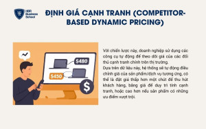 Định giá cạnh tranh