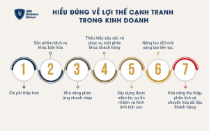 7 bản chất của lợi thế cạnh tranh trong kinh doanh