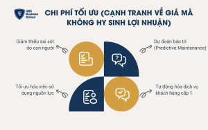 AI giúp doanh nghiệp SME giảm chi phí vận hành