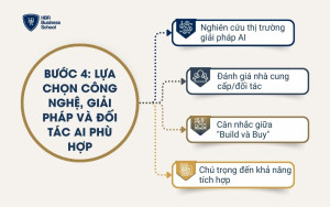 Lựa chọn công nghệ, giải pháp và đối tác triển khai AI phù hợp