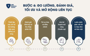 Đo lường, đánh giá, tối ưu và mở rộng liên tục