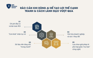 5 rào cản khi SMEs ứng dụng AI