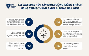 6 lý do SMEs nên xây dựng cộng đồng khách hàng trung thành bằng AI