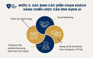 4 điểm chạm quan trọng cần ưu tiên