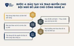 Chủ doanh nghiệp cần đào tạo và trao quyền dùng AI cho đội ngũ