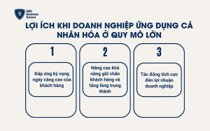 Lợi ích khi doanh nghiệp ứng dụng cá nhân hóa ở quy mô lớn