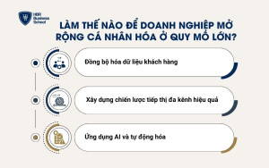 Làm thế nào để doanh nghiệp mở rộng cá nhân hóa ở quy mô lớn?