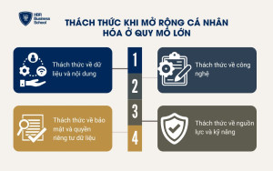 Thách thức khi mở rộng cá nhân hóa ở quy mô lớn
