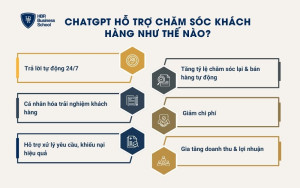 ChatGPT hỗ trợ chăm sóc khách hàng như thế nào?
