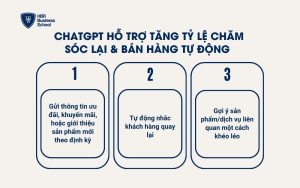 ChatGPT hỗ trợ tăng tỷ lệ chăm sóc lại & bán hàng tự động