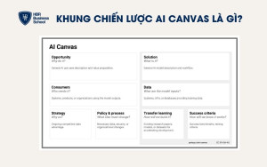 Khung chiến lược AI Canvas là gì?