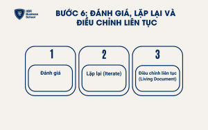 Thường xuyên đánh giá, lặp và điều chỉnh liên tục