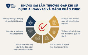 6 sai lầm thường gặp khi xây dựng AI Canvas