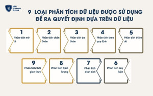 9 loại phân tích dữ liệu được sử dụng để ra quyết định dựa trên dữ liệu