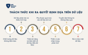 Thách thức khi ra quyết định dựa trên dữ liệu