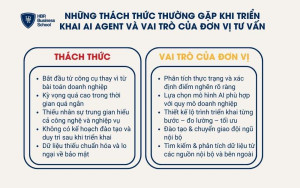 Thách thức và vai trò của đơn vị tư vấn và triển khai AI Agent