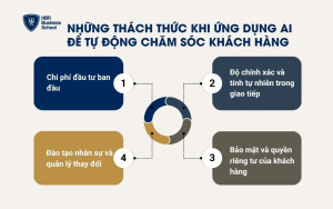 Những thách thức khi ứng dụng AI để tự động chăm sóc khách hàng