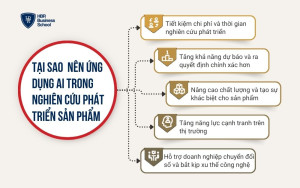 Tại sao nên ứng dụng AI trong nghiên cứu phát triển sản phẩm?