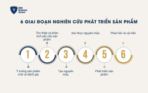 6 giai đoạn nghiên cứu phát triển sản phẩm