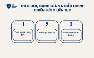Theo dõi, đánh giá và điều chỉnh chiến lược liên tục