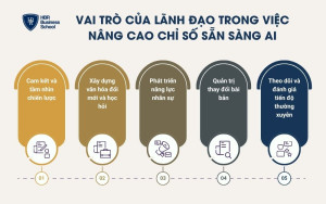5 vai trò quan trọng của lãnh đạo chủ doanh nghiệp