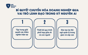 3 bước để nhà lãnh đạo chuyển hóa hiệu quả trong thời kỳ AI