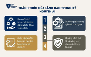Thách thức của lãnh đạo trong kỷ nguyên AI