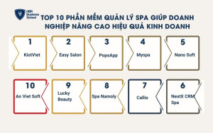 Top 10 phần mềm quản lý spa giúp doanh nghiệp nâng cao hiệu quả kinh doanh