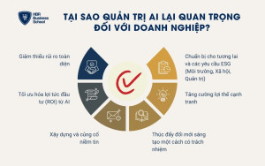 6 vai trò quan trọng của quản trị AI đối với doanh nghiệp
