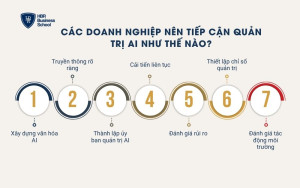 7 cách giúp doanh nghiệp tiếp cận quản trị AI dễ dàng