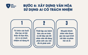 3 cách xây dựng văn hoá sử dụng AI có trách nhiệm