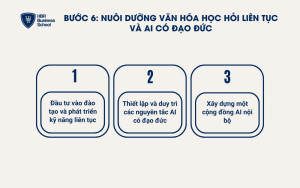 Nuôi dưỡng văn hoá học hỏi liên tục và thiết lập AI có đạo đức