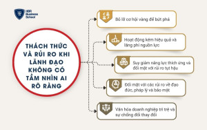 5 thách thức khi lãnh đạo không có tầm nhìn AI rõ ràng