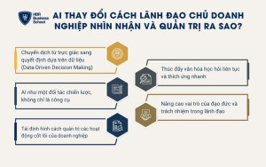 5 cách AI thay đổi khả năng nhìn nhận và quản trị của lãnh đạo