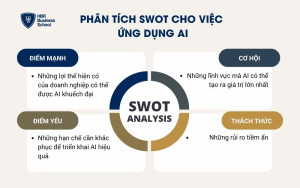 Sử dụng mô hình SWOT để đánh giá