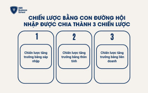 Chiến lược bằng con đường hội nhập