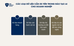 4 nhóm dữ liệu quan trọng cần được ưu tiên trong doanh nghiệp
