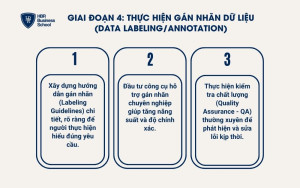 3 bước đảm bảo gán nhãn hiệu quả