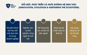 Liên tục đổi mới, phát triển và nuôi dưỡng hệ sinh thái AI