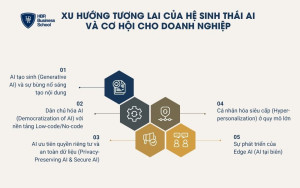 5 xu hướng phát triển của hệ sinh thái AI trong tương lai