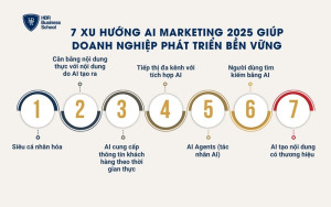7 xu hướng AI Marketing 2025 giúp doanh nghiệp phát triển bền vững