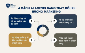 4 cách AI Agents thay đổi xu hướng marketing