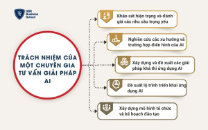 Trách nhiệm của một chuyên gia tư vấn giải pháp AI