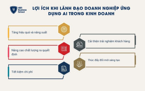 5 lợi ích nổi bật khi ứng dụng AI trong kinh doanh
