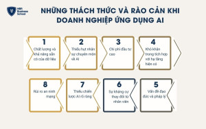 8 thách thức và rào cản khi ứng dụng AI trong kinh doanh