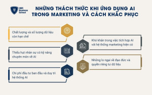 5 thách thức khi ứng dụng AI trong Marketing